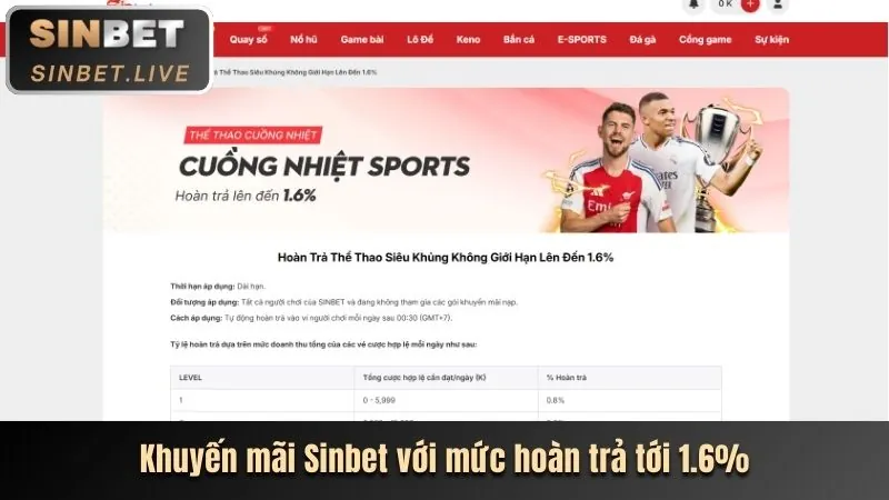 Trò chơi bắn cá đổi thưởng